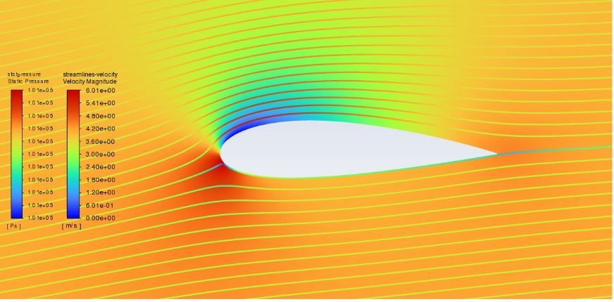 Comparison Between Xfoil & RANS CFD Aerodynamic Predictions - 2D Airfoil